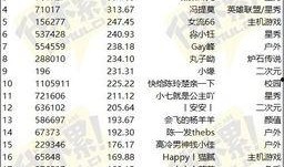 最新爆料的网站排名大全,行业翘楚谁主沉浮？