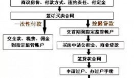房屋买卖纠纷爆料流程视频,一键掌握维权步骤